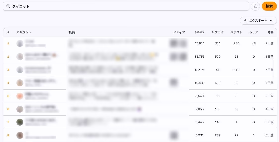 Throkで「ダイエット」を検索した結果の表。投稿ごとのいいね、リプライ、リポスト、シェア数が並ぶ