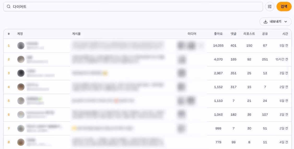 Throk에서 '다이어트'를 검색한 결과 표. 게시물마다 좋아요, 댓글, 리포스트, 공유 수가 표시됨